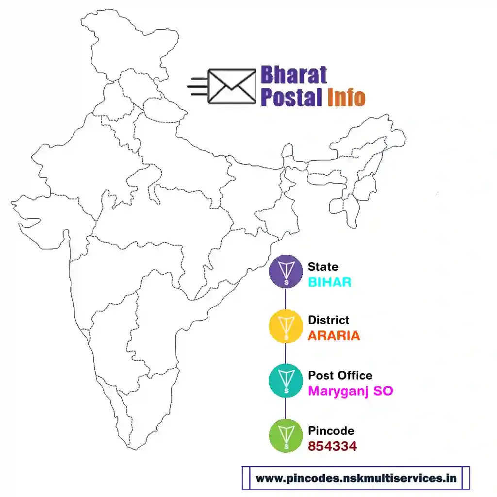 bihar-araria-maryganj so-854334